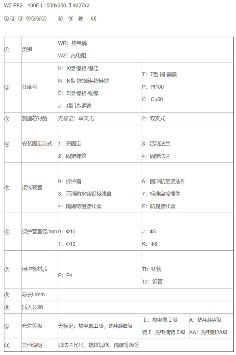 防腐热电偶/热电阻_http://www.aminatacrazystyle.com_专用温度传感器_第2张