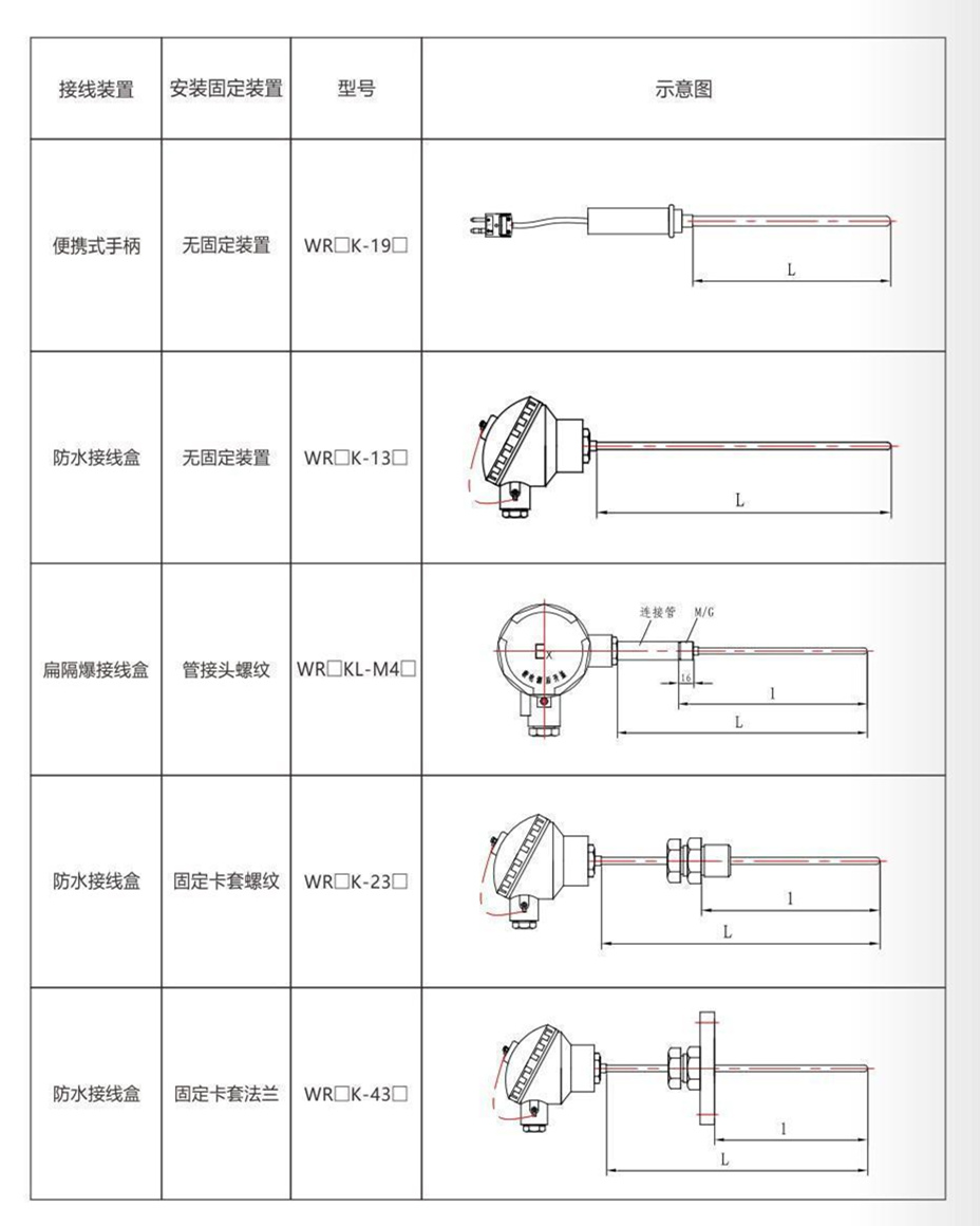 铠装热电偶/热电阻_http://www.aminatacrazystyle.com_通用温度传感器_第9张